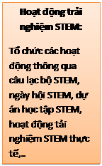 Text Box: Hoạt động trải nghiệm STEM:
Tổ chức các hoạt động thông qua câu lạc bộ STEM, ngày hội STEM, dự án học tập STEM, hoạt động tải nghiệm STEM thực tế,..
